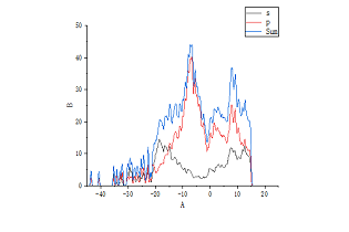  煤焦沥青模拟计算——客户检测案例